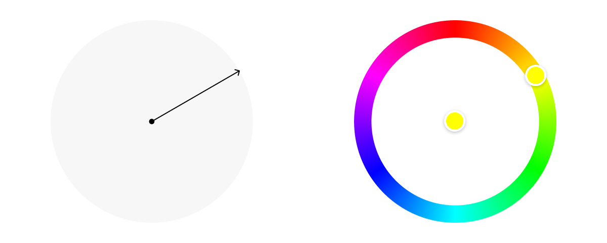 An arrow pointing up and to the right, beside a colour wheel with a yellow dot marking the matching angle.