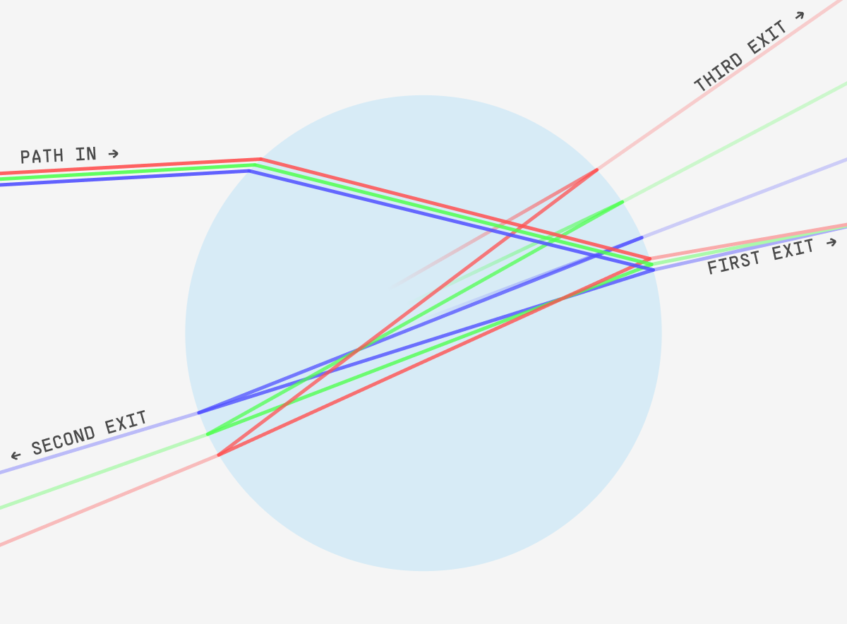 The many paths of light through a water droplet